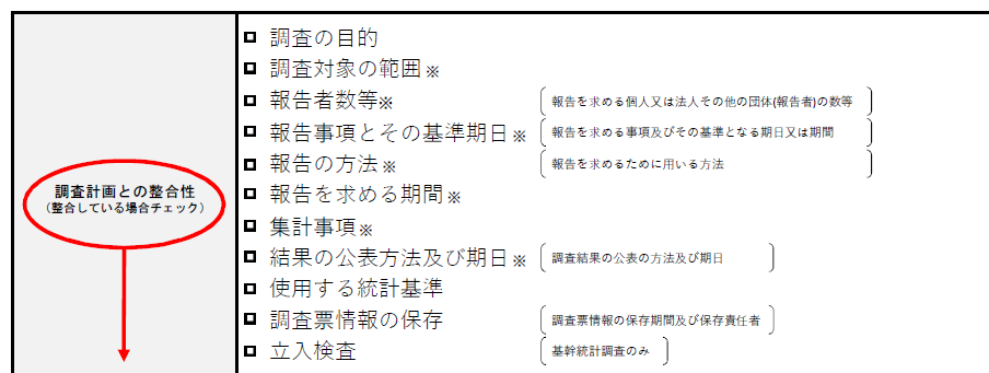 点検・評価結果の見方①の図1